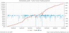 FX Stabilizer Turbo PRO EA for MetaTrader 4 Forex automation product gallery image 8