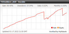 FX Stabilizer Turbo PRO EA for MetaTrader 4 Forex automation product gallery image 6