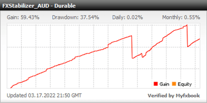 FX Stabilizer - Turbo PRO EA - Metatrader 4 - PMotive