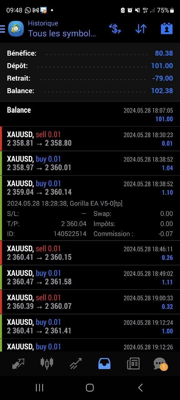 Gorilla EA V5 - Metatrader 4 - PMotive