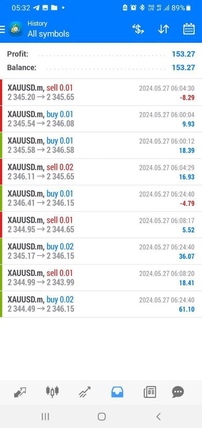 Gorilla EA V5 - Metatrader 4 - PMotive