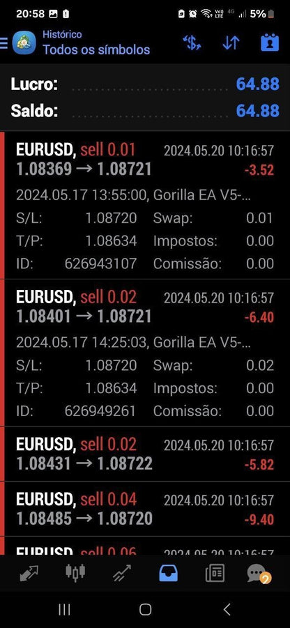 Gorilla EA V5 - Metatrader 4 - PMotive