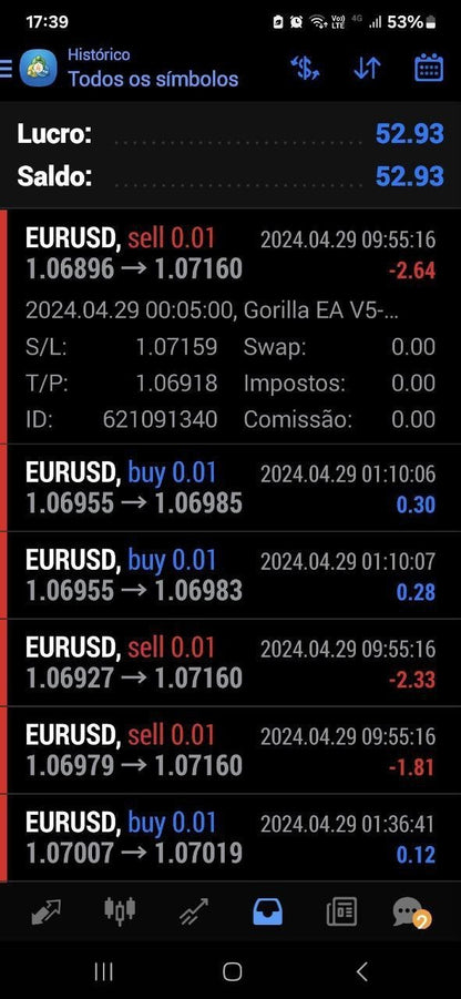 Gorilla EA V5 - Metatrader 4 - PMotive