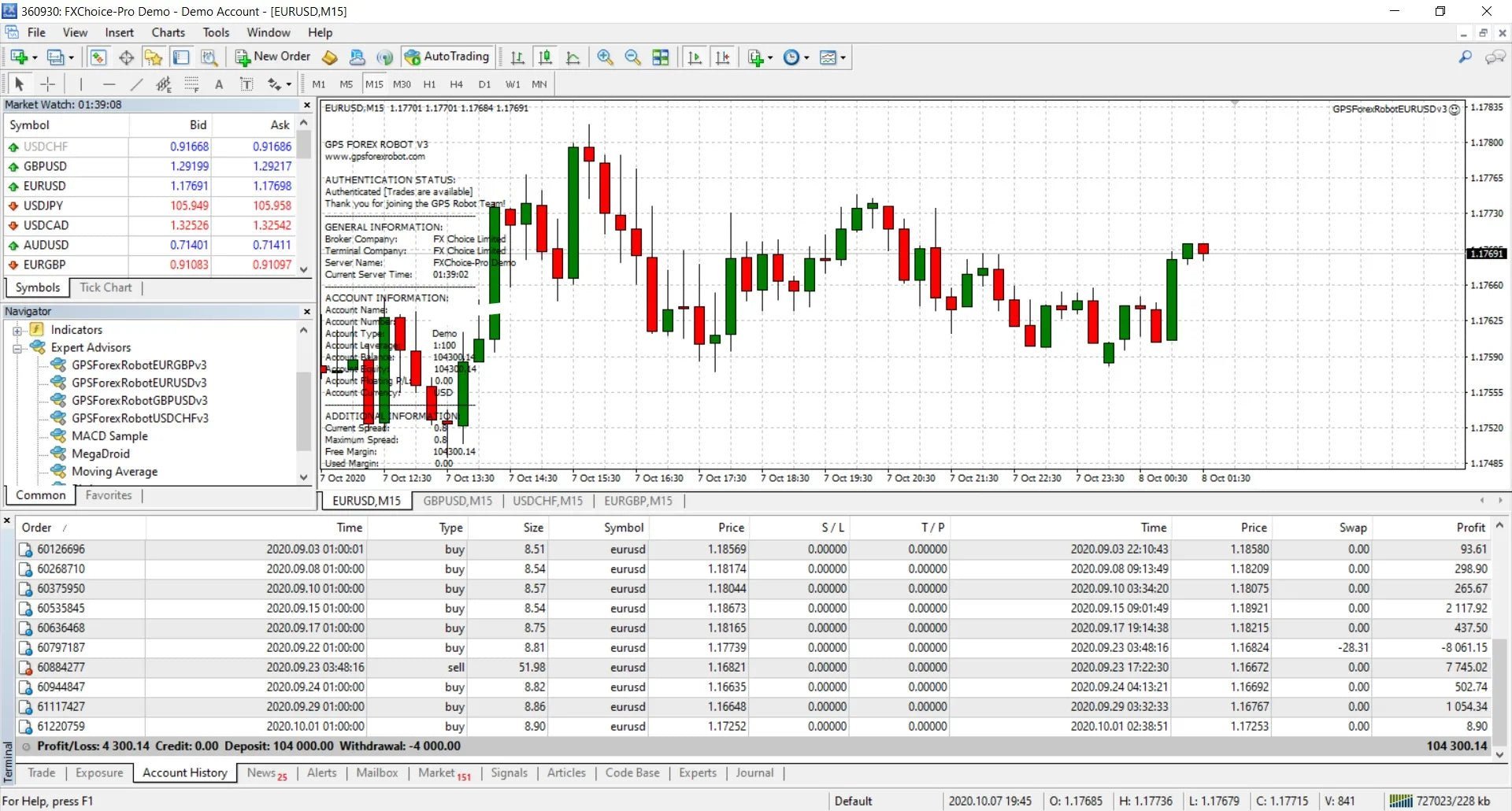 GPS Forex Robot V3 EA - Metatrader 4 - PMotive
