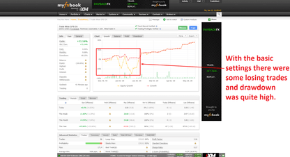 GPS Forex Robot V3 EA - Metatrader 4 - PMotive