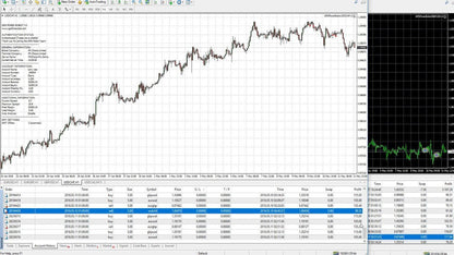GPS Forex Robot V3 EA - Metatrader 4 - PMotive
