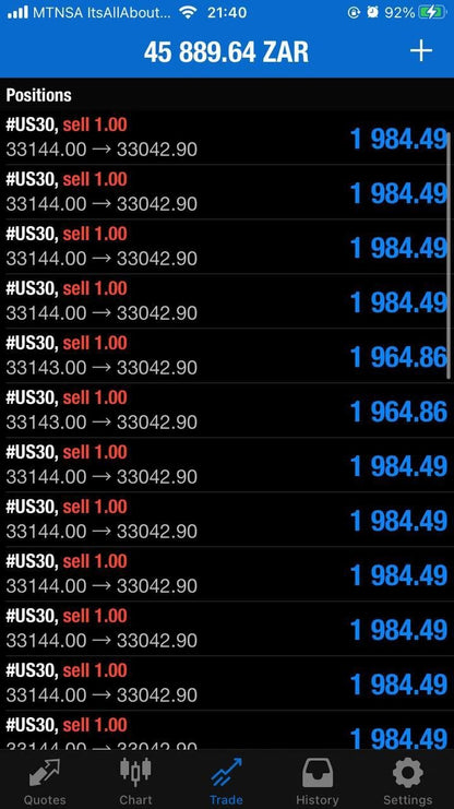 NAS100 Bullymax Pro Gold Edition EA - Metatrader 4 - PMotive