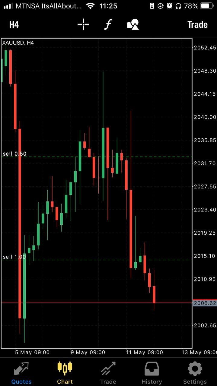 NAS100 Bullymax Pro Gold Edition EA - Metatrader 4 - PMotive