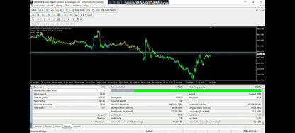 NAS100 Bullymax Pro Gold Edition EA - Metatrader 4 - PMotive