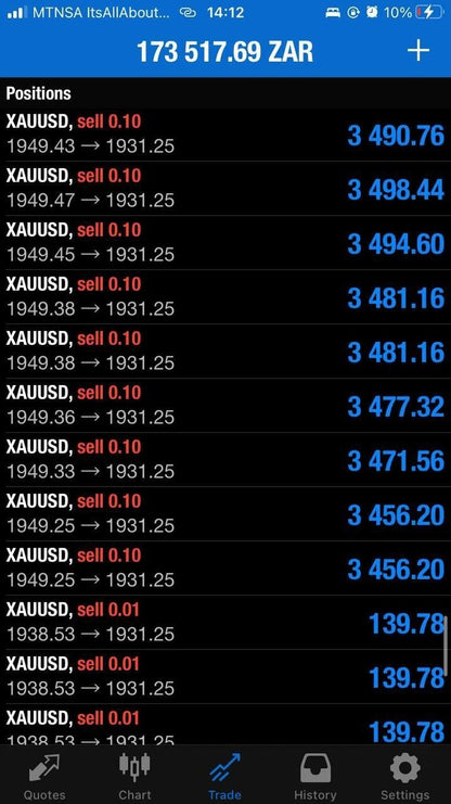 NAS100 Bullymax Pro Gold Edition EA - Metatrader 4