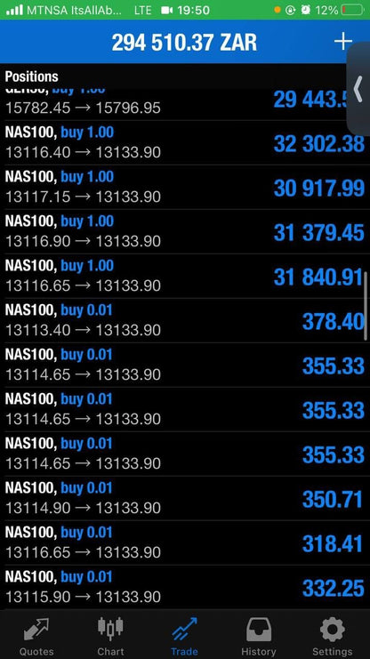 NAS100 Bullymax Pro Gold Edition EA - Metatrader 4 - PMotive