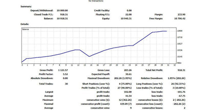 NAS100 Bullymax Pro Gold Edition EA - Metatrader 4 - PMotive