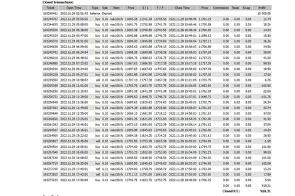 NAS100 Bullymax Pro Gold Edition EA - Metatrader 4 - PMotive