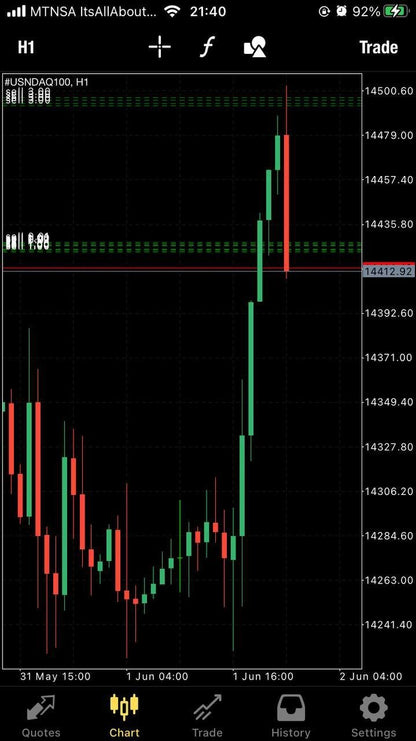 NAS100 Bullymax Pro Gold Edition EA - Metatrader 4 - PMotive