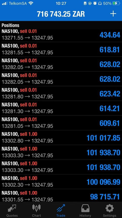 NAS100 Bullymax Pro Gold Edition EA - Metatrader 4 - PMotive