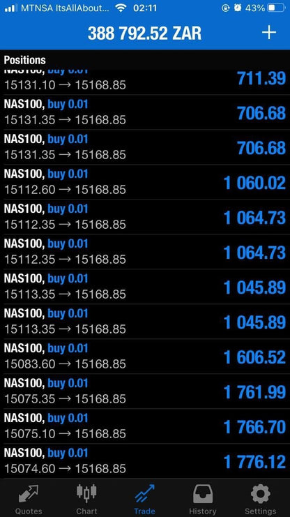NAS100 Bullymax Pro Gold Edition EA - Metatrader 4