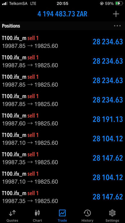 NAS100 Bullymax Pro Gold Edition for MetaTrader 5 (MT5) - PMotive