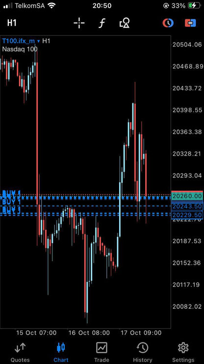NAS100 Bullymax Pro Gold Edition for MetaTrader 5 (MT5) - PMotive