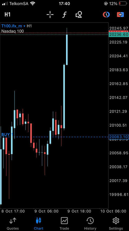 NAS100 Bullymax Pro Gold Edition for MetaTrader 5 (MT5) - PMotive