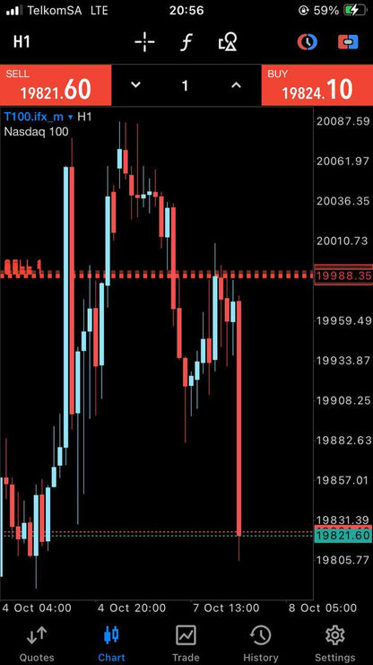 NAS100 Bullymax Pro Gold Edition for MetaTrader 5 (MT5) - PMotive