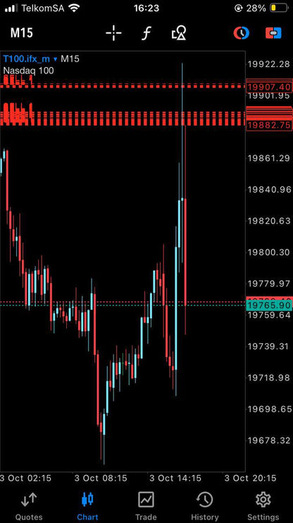 NAS100 Bullymax Pro Gold Edition for MetaTrader 5 (MT5) - PMotive