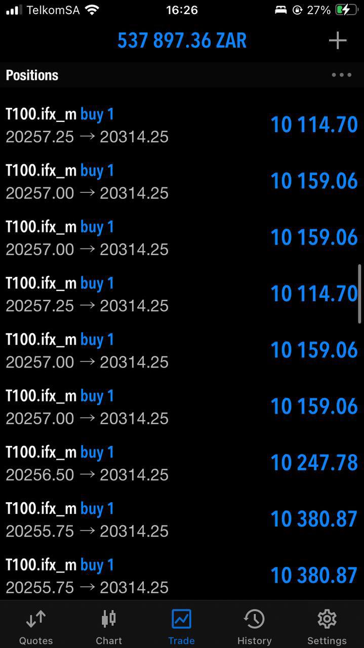 NAS100 Bullymax Pro Gold Edition for MetaTrader 5 (MT5) - PMotive