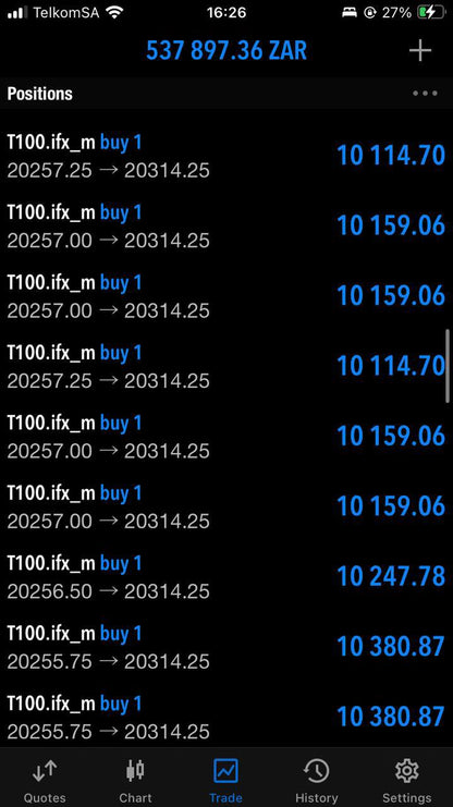 NAS100 Bullymax Pro Gold Edition for MetaTrader 5 (MT5) - PMotive