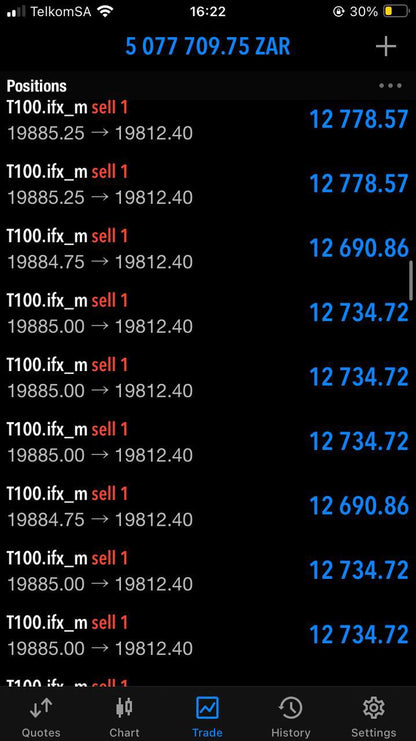 NAS100 Bullymax Pro Gold Edition for MetaTrader 5 (MT5) - PMotive