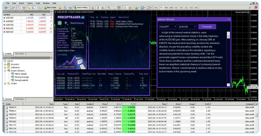 Perceptrader AI EA - MT4 - PMotive