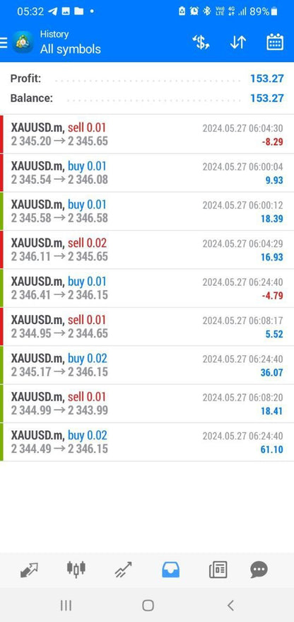 NAS100 Bullymax Pro Gold Edition EA - Metatrader 4