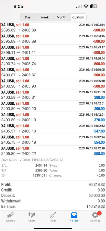 Pip Club EA V2 - Metatrader 4 - PMotive