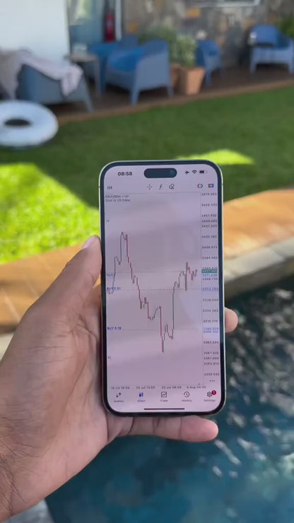 NAS100 Bullymax Pro Gold Edition pentru MetaTrader 5 (MT5)