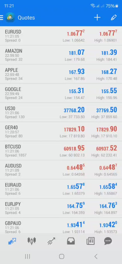 Forex Mega-LLC V10.21 EA - Metatrader 4