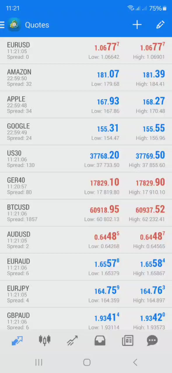Forex Mega - LLC V10.21 EA - Metatrader 4 - PMotive