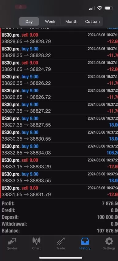 HFT US30 Bot  - Metatrader 4