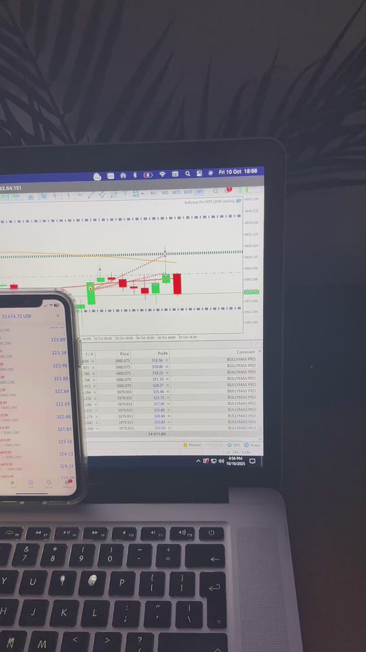 Bullymax Pro Gold Edition for MetaTrader 5 (2025 Update)