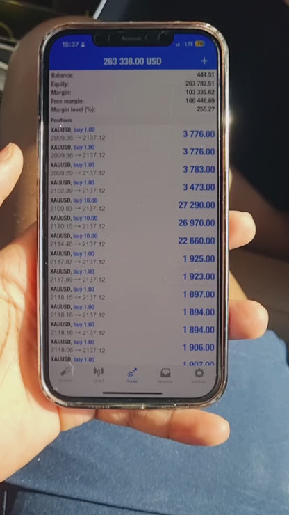 NAS100 Bullymax Pro Gold Edition pentru MetaTrader 5 (MT5)