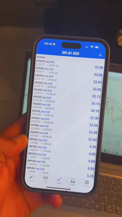 NAS100 Bullymax Pro Gold Edition pentru MetaTrader 5 (MT5)