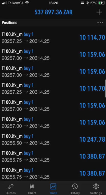 NAS100 Bullymax Pro Gold Edition pentru MetaTrader 5 (MT5)