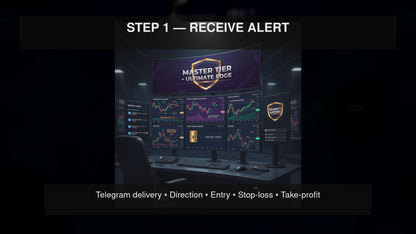 Master Forex Gold and Index Signals lifetime access delivery and MT5 monitoring demo