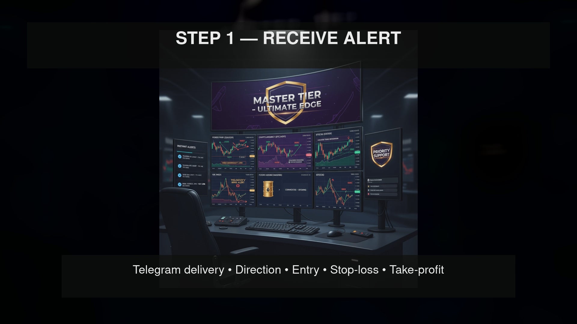 Master Forex Gold and Index Signals lifetime access delivery and MT5 monitoring demo