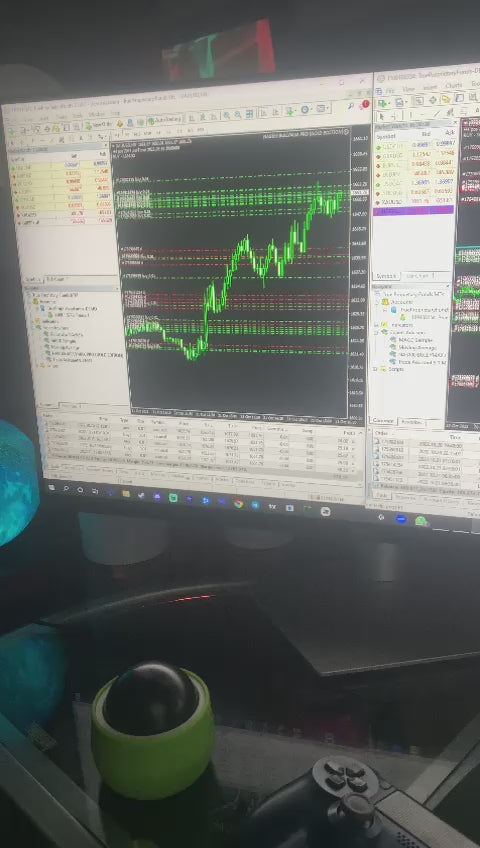NAS100 Bullymax Pro Gold Edition EA - Metatrader 4