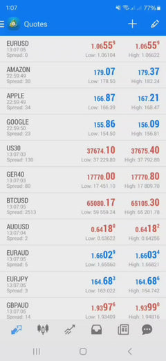 Forex Mega - LLC V10.21 EA - Metatrader 4 - PMotive