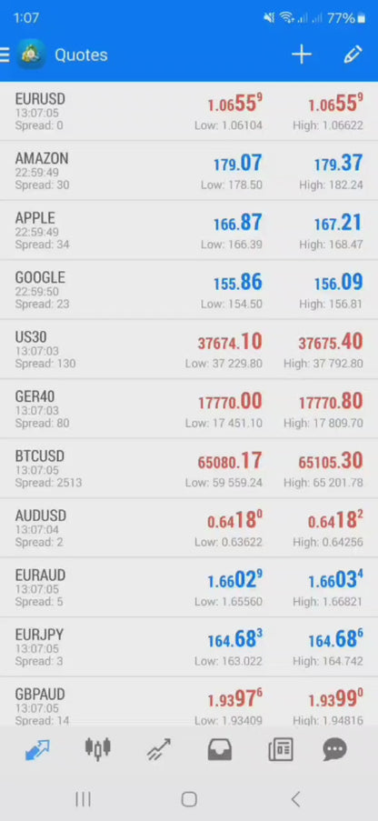 Forex Mega-LLC V10.21 EA - Metatrader 4