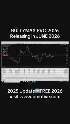 BullyMax Pro Gold MT5 EA — 2026 Flagship Edition