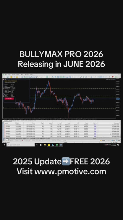 Bullymax Pro Gold MT5 EA (2026 Update)