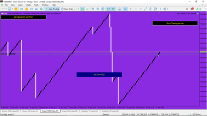 Sophia 3.0 EA - Metatrader 5 - PMotive