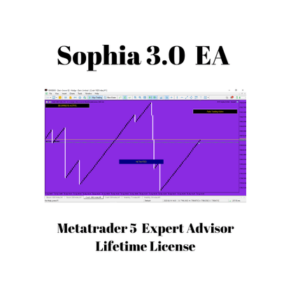 Sophia 3.0 EA - Metatrader 5 - PMotive