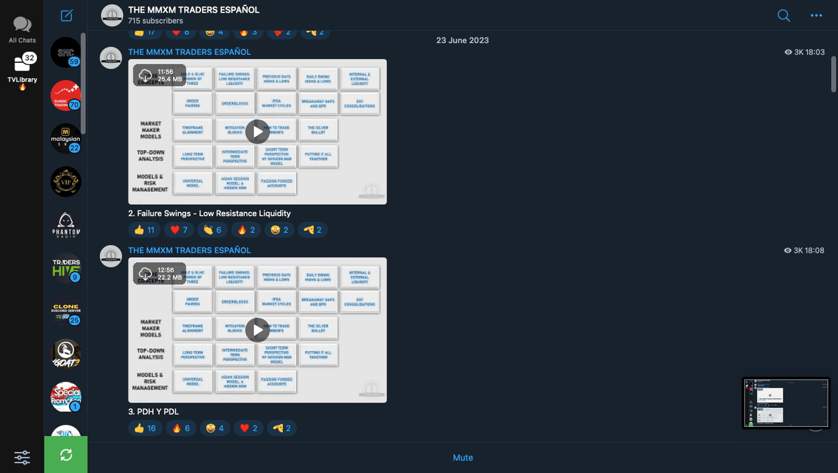 The MMXM Trader Full Course