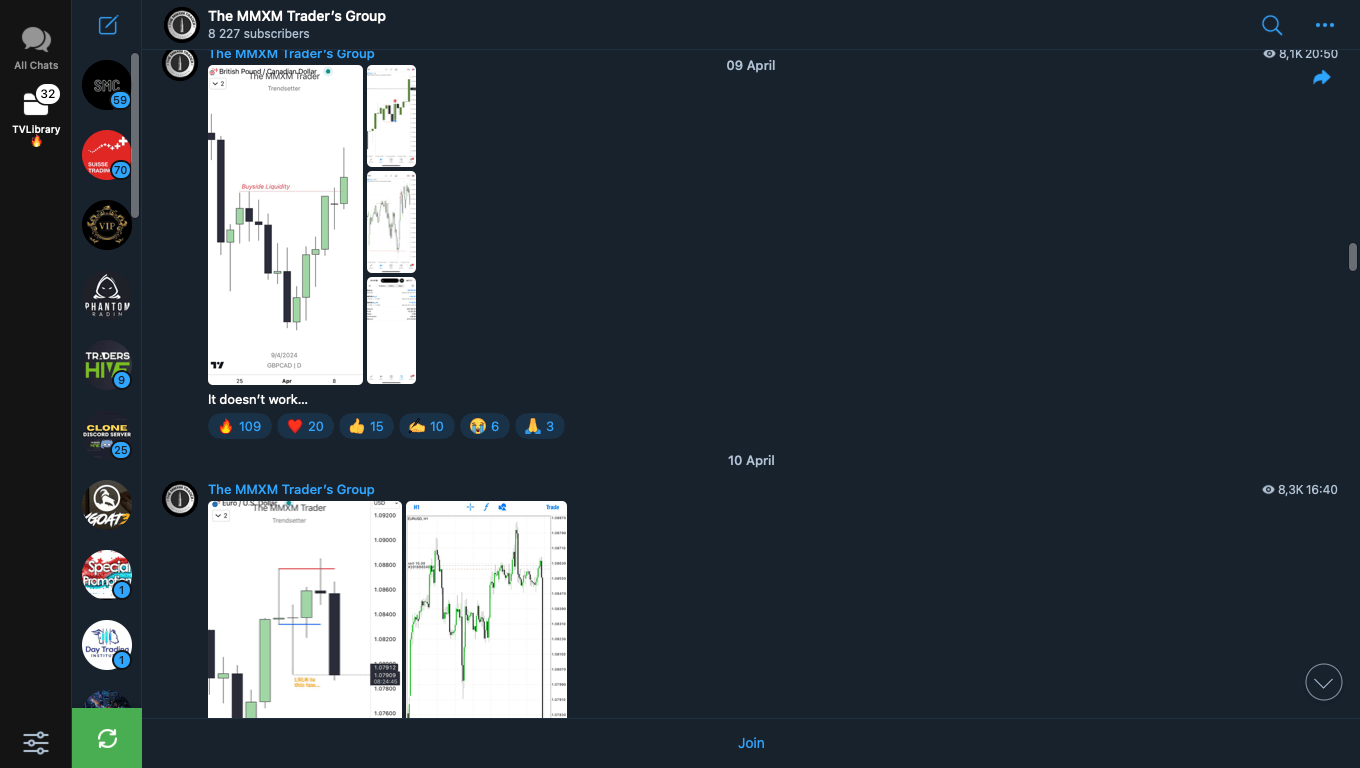 The MMXM Trader Full Course